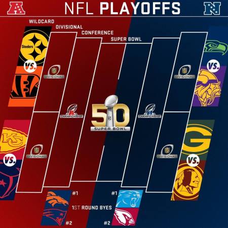 NFL Playoff Bracket 2021: Super Bowl LV Odds And Conference